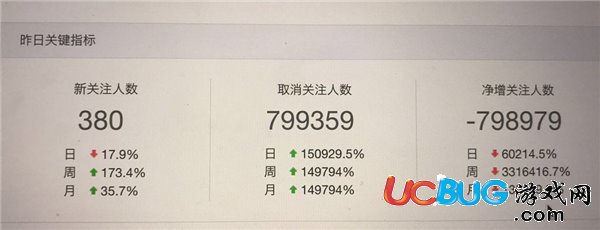 《微信公眾號》被刪掉幾十萬粉絲還能恢復嗎