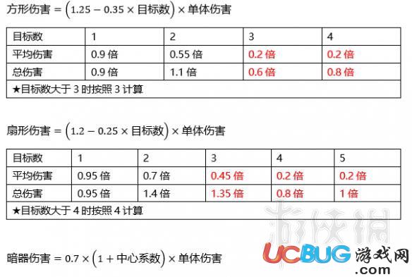 《河洛群俠傳》普通傷害怎么計算
