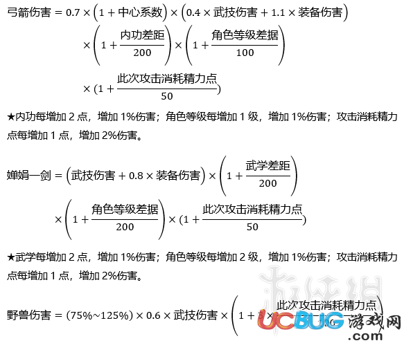 《河洛群俠傳》普通傷害怎么計算