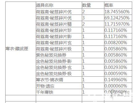 楚留香手游自閑雅會(huì)開(kāi)箱概率是多少 自閑雅會(huì)開(kāi)箱道具一覽