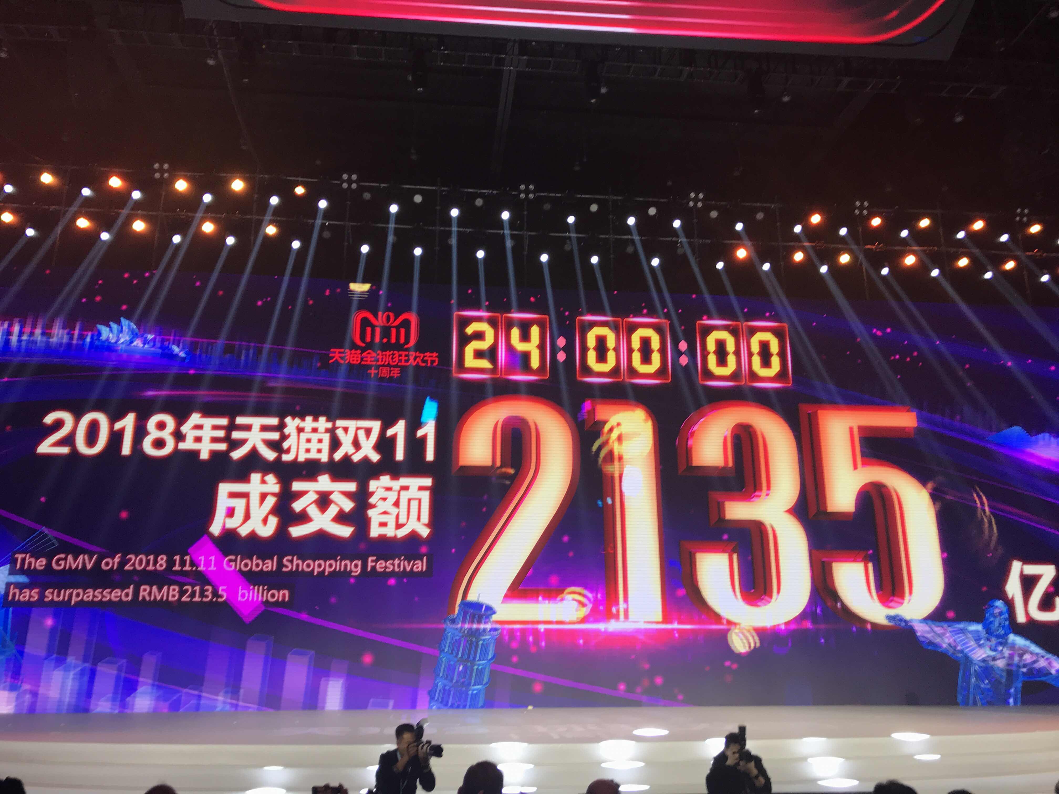 2018年天貓雙11最終成交額為2135億，再創(chuàng)新輝煌新紀(jì)錄