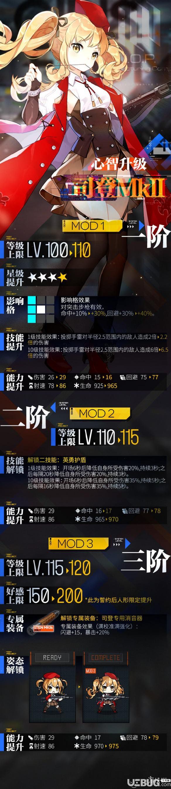 《少女前線(xiàn)手游》司登MkII心智怎么升級(jí)