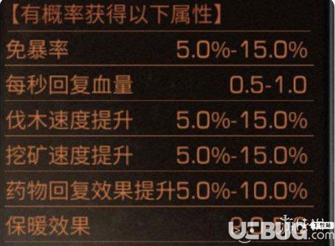 《明日之后手游》回血衣服怎么制作