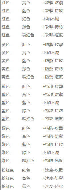 精靈寶可夢Let