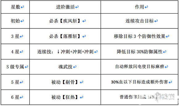 《魂武者》子龍?jiān)趺礃? height=
