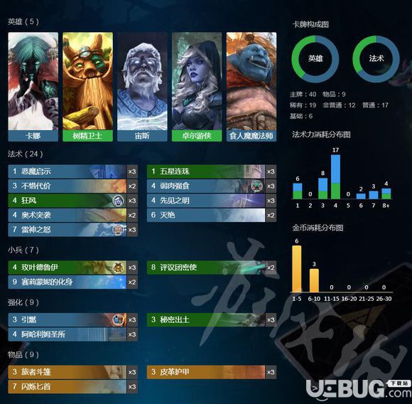 《Artifact》藍綠combo卡組怎么使用
