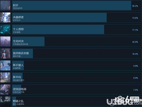 《永恒邊緣》中文全成就獎杯怎么解鎖