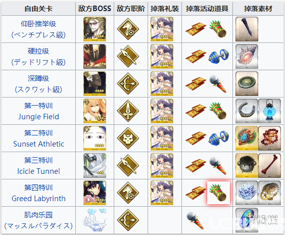《FGO手游》圣誕四期關卡掉落什么素材道具