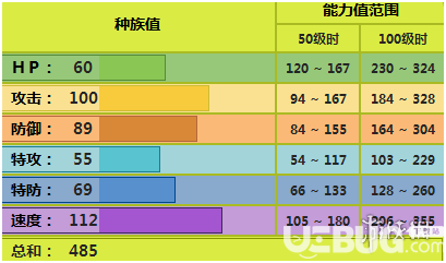 pokemmo手游蜈蚣王配招性格特性推薦 加速蜈蚣王對戰(zhàn)用法介紹