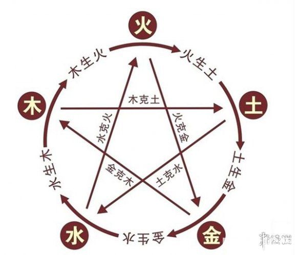 《了不起的修仙模擬器》怎么達(dá)成房間大吉