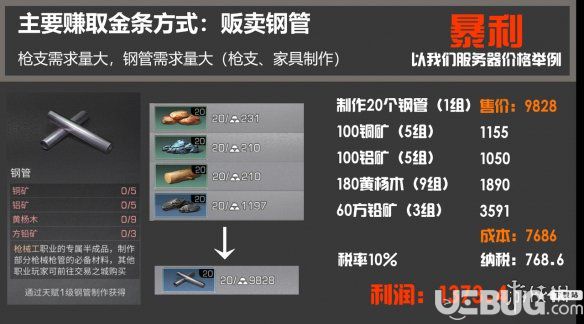 《明日之后手游》槍械工怎么賺錢