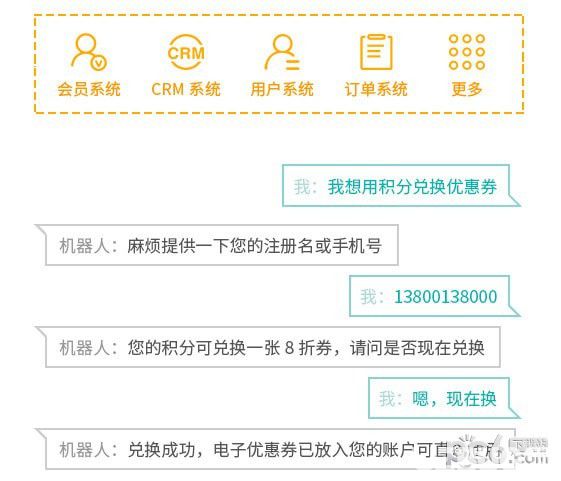 曉多智能客服機器人