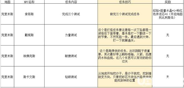 傳送門(mén)騎士任務(wù)怎么看