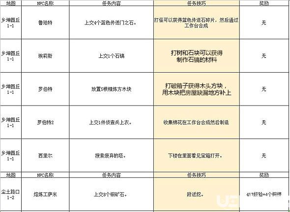 《傳送門騎士手游》任務大全 傳送門騎士任務攻略匯總