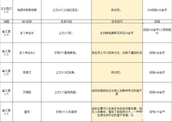 傳送門(mén)騎士任務(wù)大全