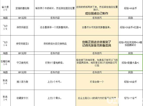 傳送門(mén)騎士任務(wù)攻略