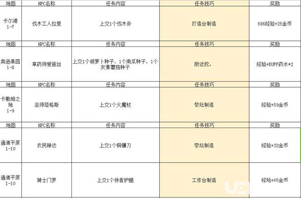 傳送門(mén)騎士任務(wù)怎么做