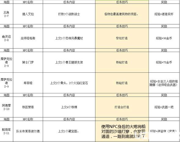 傳送門(mén)騎士任務(wù)