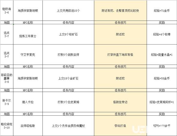 傳送門(mén)騎士任務(wù)