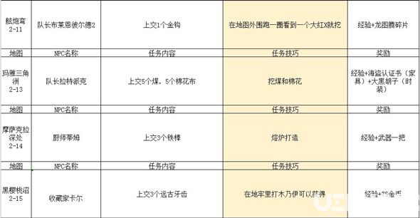 傳送門(mén)騎士任務(wù)
