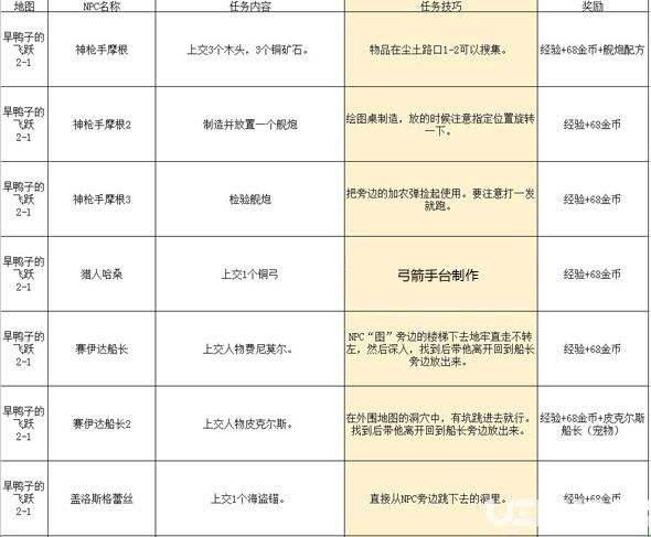 傳送門(mén)騎士任務(wù)