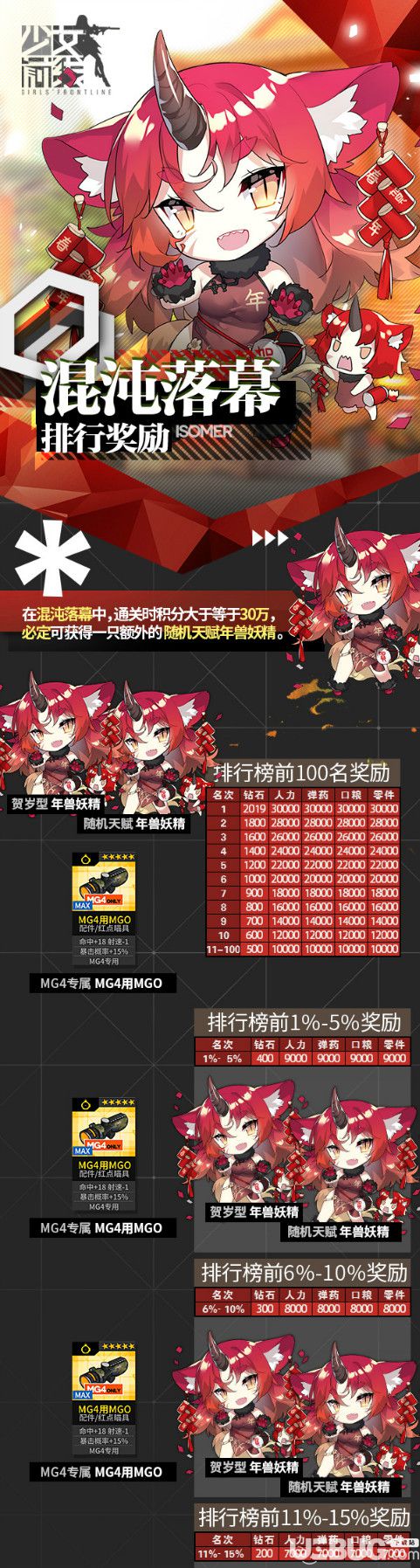 《少女前線手游》冬活排行榜獎勵什么時候發(fā)放