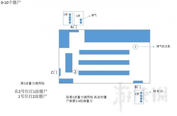 《生化危機(jī)2重制版》無路可逃貓耳怎么獲得