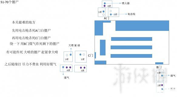 《生化危機(jī)2重制版》無路可逃貓耳怎么獲得