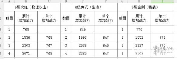《完美世界手游》魂石鑲嵌哪個(gè)好