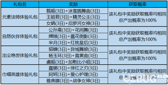 《王者榮耀手游》元素法師對應英雄是誰