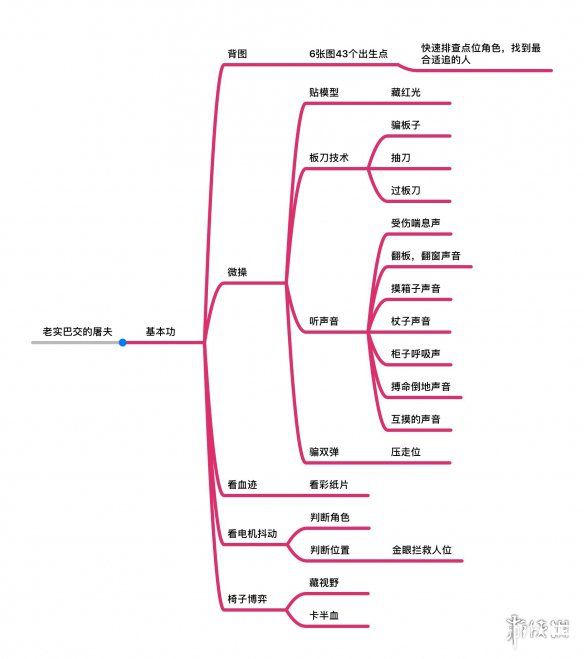 《第五人格手游》屠夫基本功怎么樣