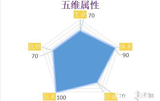 《火影忍者ol手游》梅塔爾技能是什么【1】