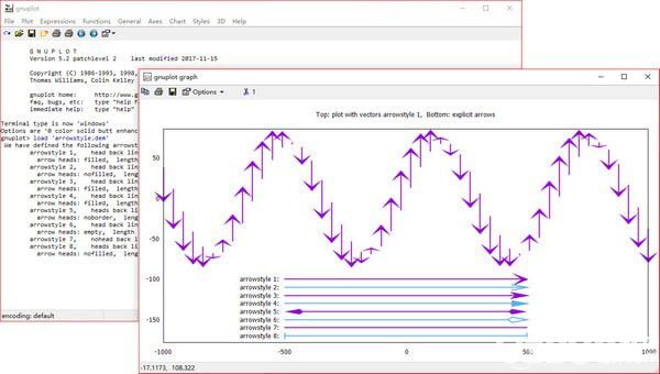 Gnuplot(交互式科學繪圖工具)