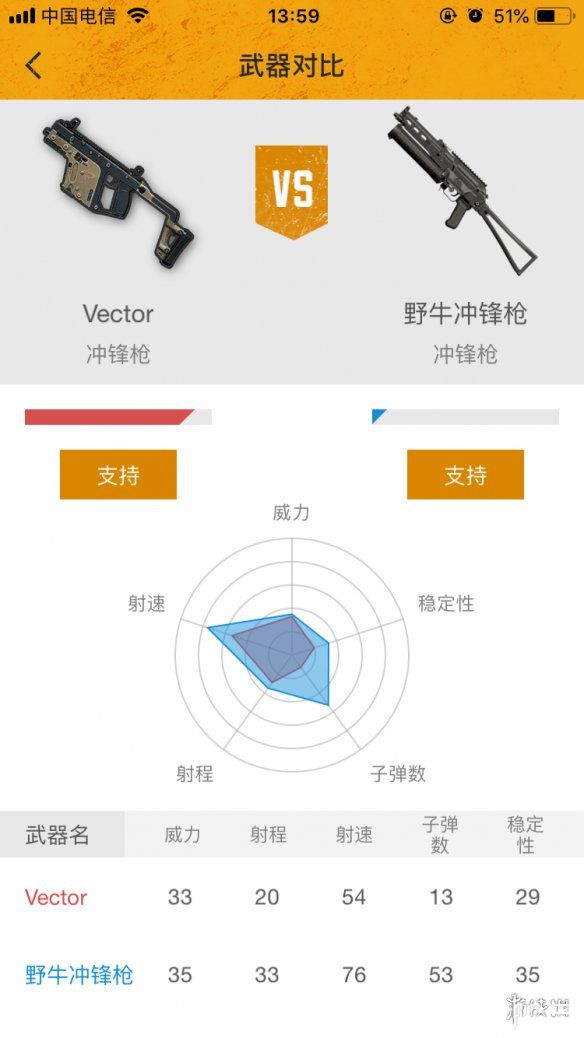 《絕地求生刺激戰(zhàn)場手游》野牛沖鋒槍怎么樣