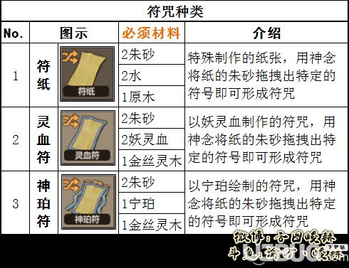《了不起的修仙模擬器》游戲中符文種類都有哪些