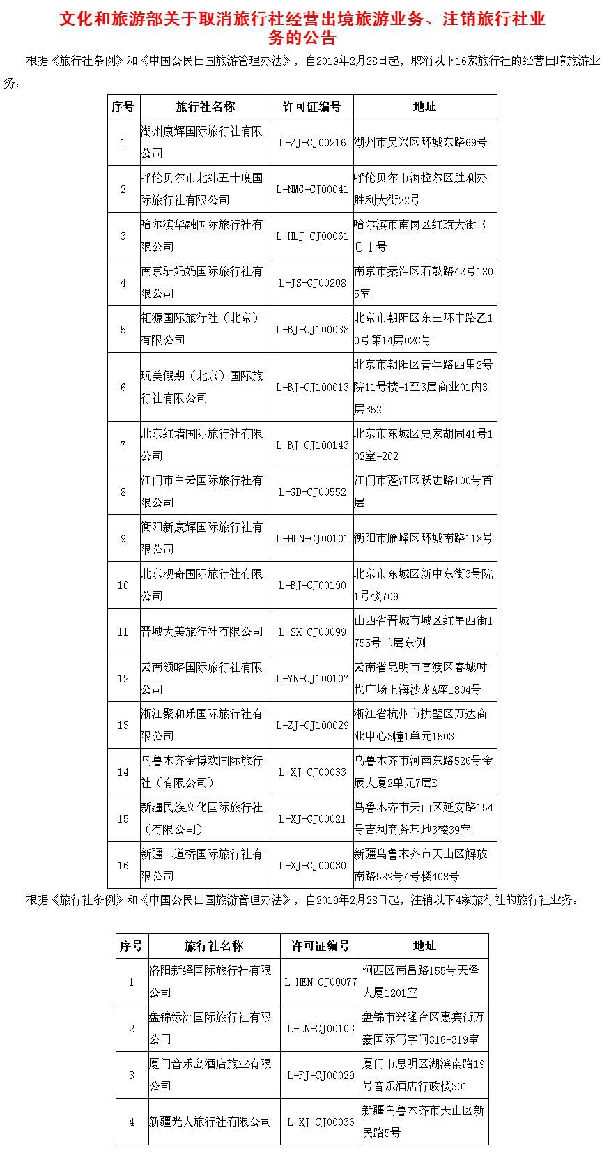 文旅部公布的旅行社黑名單是怎么回事