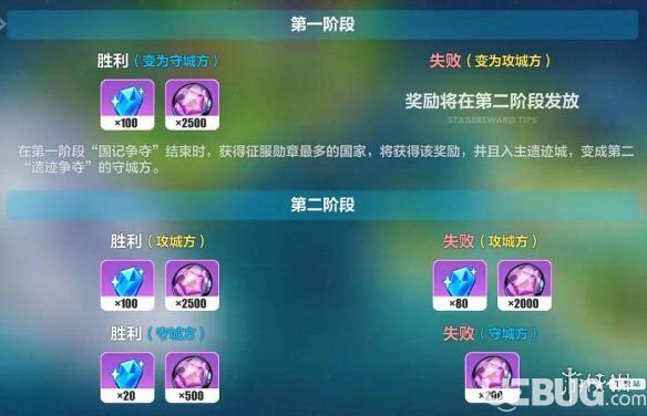 《崩壞3手游》遺跡爭奪怎么玩