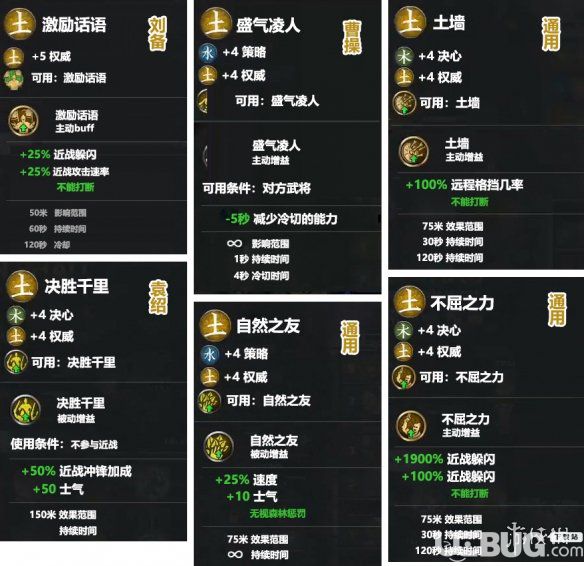 《全面戰(zhàn)爭三國》土屬性通用技能是什么