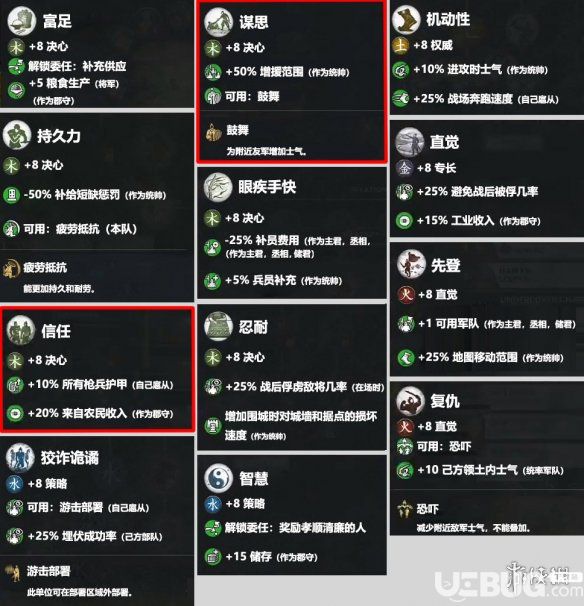 《全面戰(zhàn)爭三國》木系將領(lǐng)通用技能有哪些
