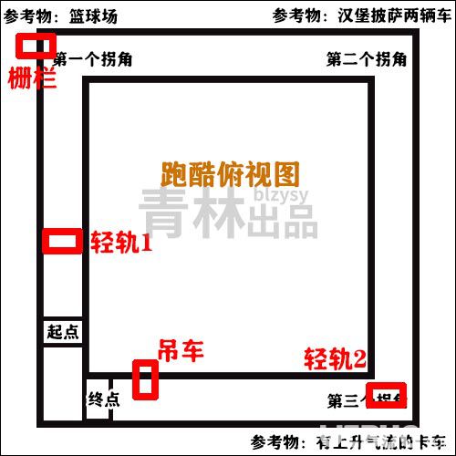 《堡壘之夜手游》技巧跳躍是什么 城鎮(zhèn)之旅在吊車輕軌或柵欄上使出技巧跳躍