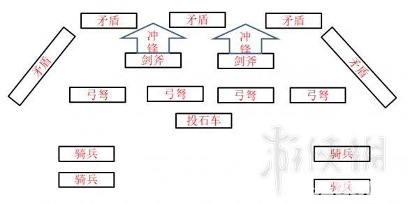 《全面戰(zhàn)爭(zhēng)三國(guó)》八卦陣型怎么用