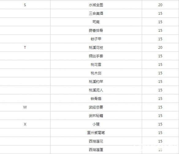 《遇見逆水寒手游》無情怎么增加好感
