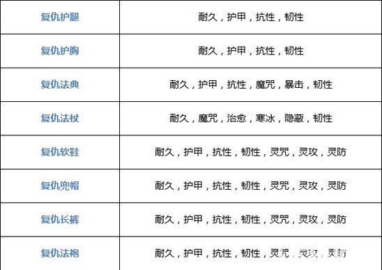 奶塊附魔大全