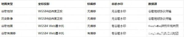 水經(jīng)注萬(wàn)能地圖下載器X3