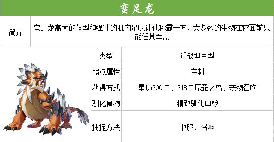 《我的起源手游》蠻足龍?jiān)趺传@得 蠻足龍?jiān)谀膬韩@得