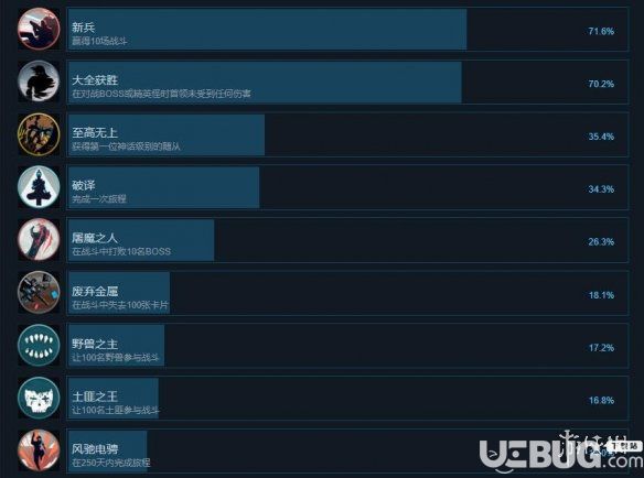 流浪先知成就有哪些 流浪先知全成就獎杯一覽圖1
