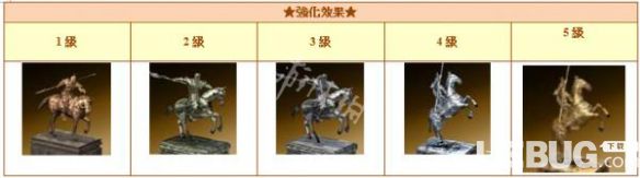 三國群英傳2網(wǎng)絡版城池防御怎么提升 城池防御提升方法指南
