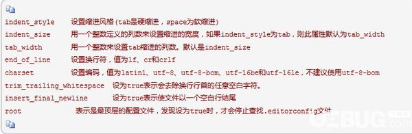 editorconfig(代碼風格統(tǒng)一工具)
