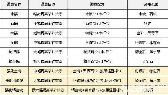 《樂高無限手游》新手怎么挖礦 挖礦基礎(chǔ)教學(xué)