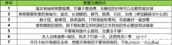 伊洛納新手開局攻略